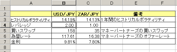 USD/JPY���o���b�W2�{